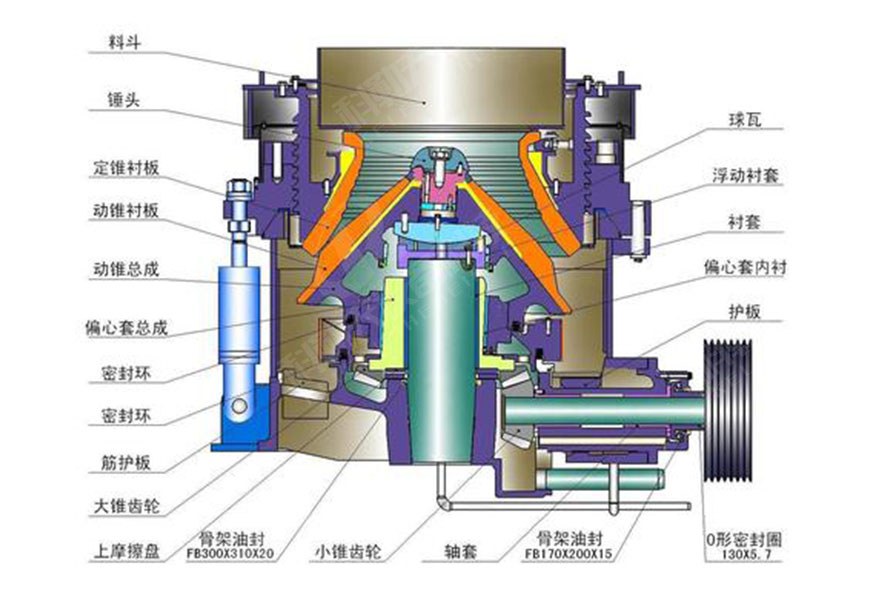 圆锥破碎机工作原理图