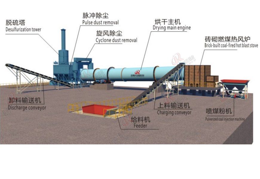 煤泥烘干机工作原理图