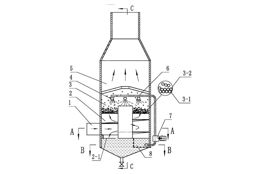 水幕除尘器工作原理图